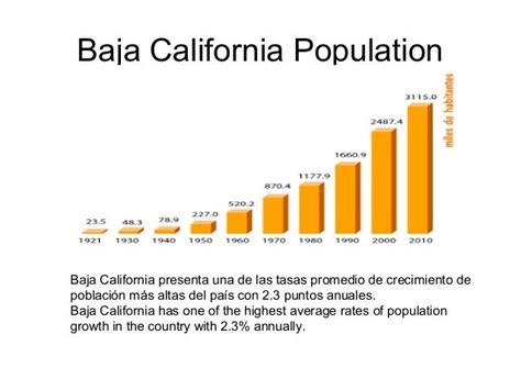 baja california population